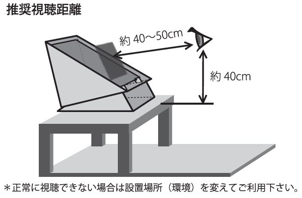 推奨視聴距離
